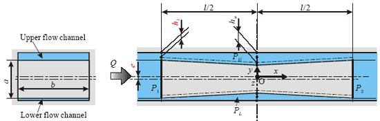 テキスト ボックス:    図１　層流型流量計の構造  